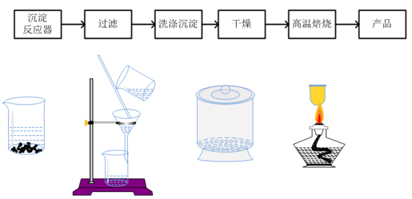 氯化鎂